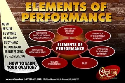 Elements of performance chart used in OVATION! audition preparation